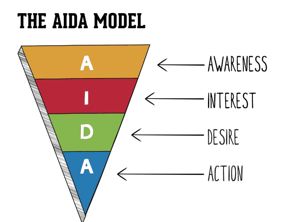Tim Hortons coffee holder AIDA model sketch