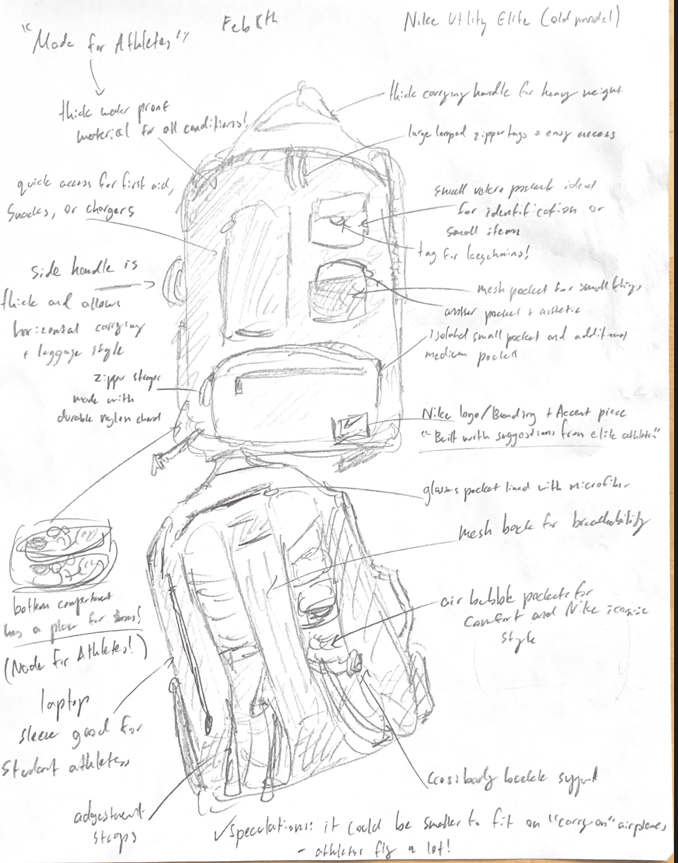 Observation sketch 5