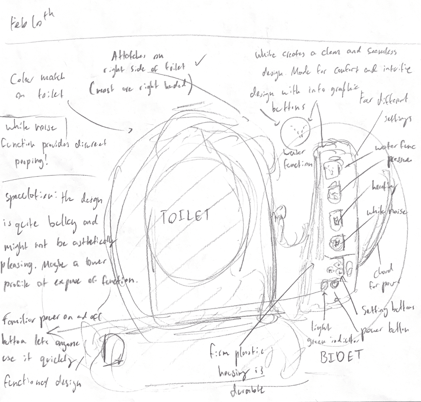 Observation sketch 6